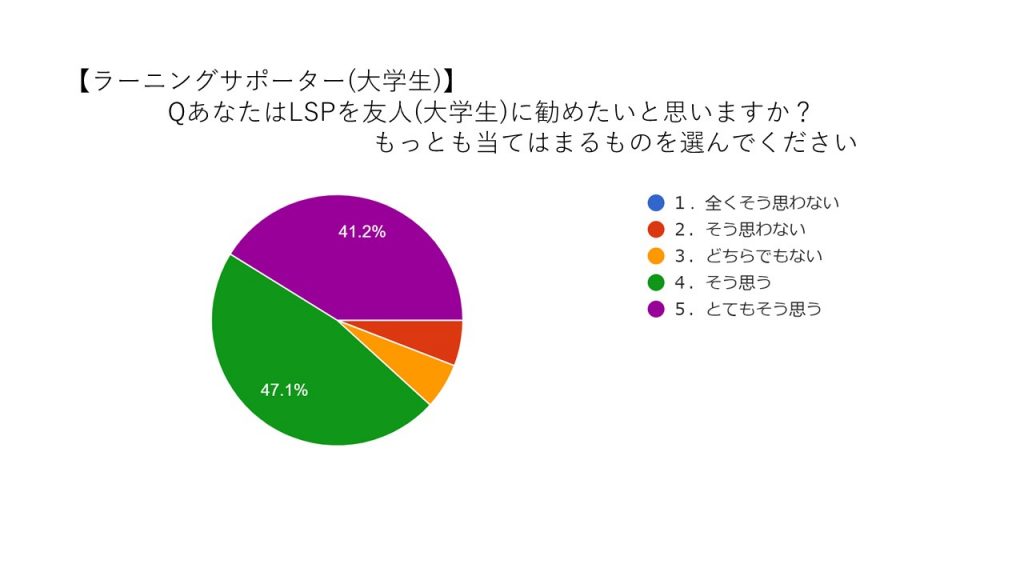 学習支援ボランティア 大学生 募集 学びのバトンを一緒に繋ぎませんか あしなが育英会